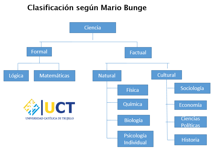 Ciencia y Conocimiento 2020
